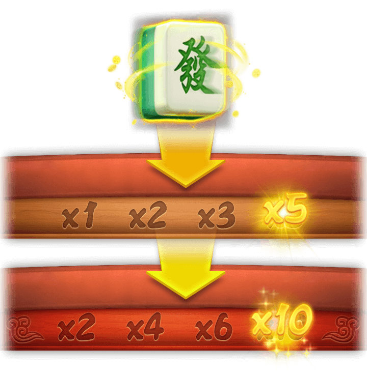 RSG麻將發了連消倍數表